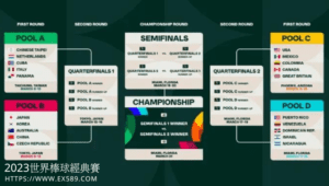 WBC最新賽程表